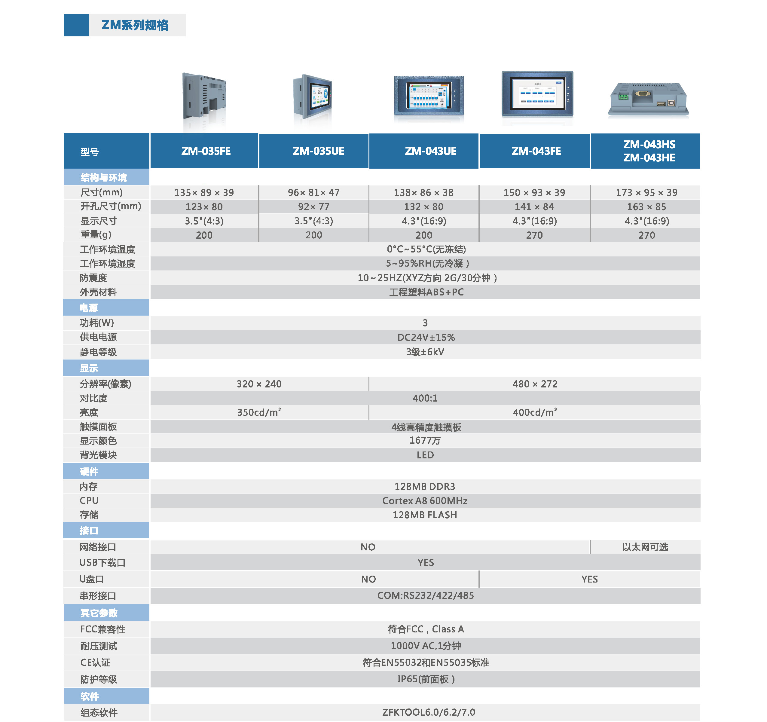 中智ZM系列人機界面規(guī)格.jpg