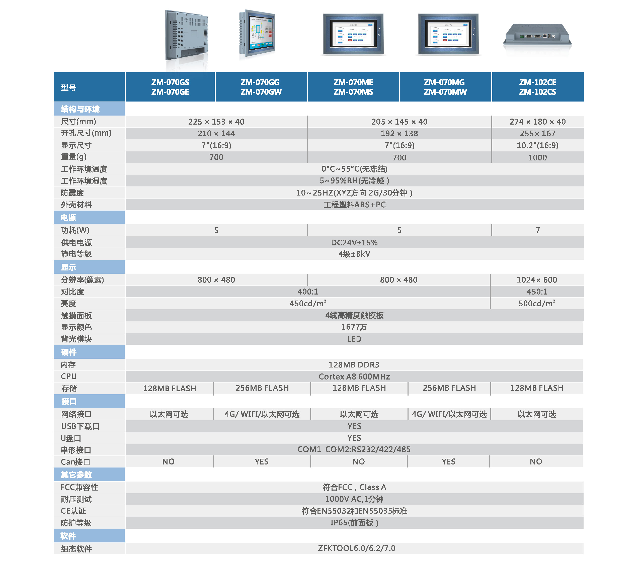 中智ZM系列人機界面規(guī)格-2.jpg