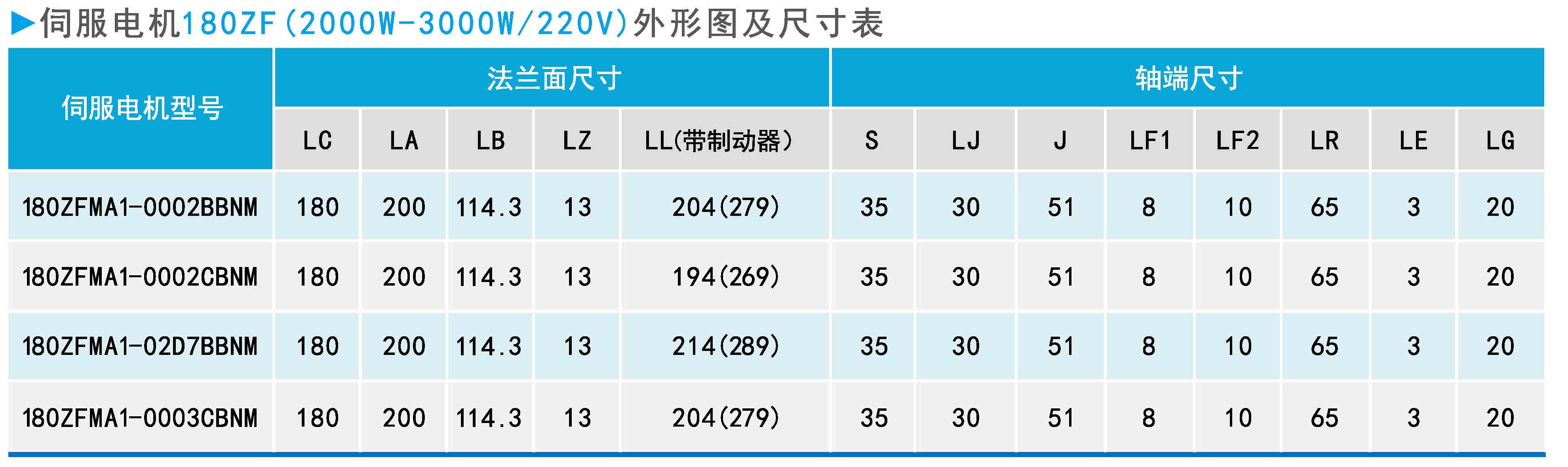 ZF180(2000W-3000W 220V)系列通用型伺服電機外形圖及尺寸表.jpg