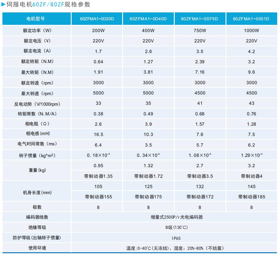 伺服電機60ZF80ZF規(guī)格參數(shù).JPG